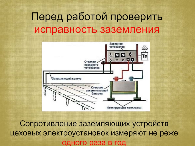 Заземляющее устройство презентация