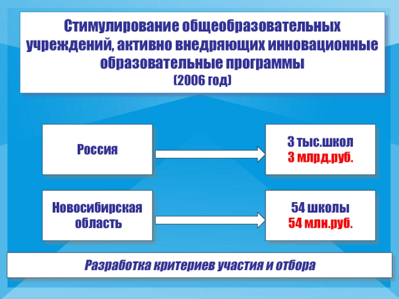 Карта лидеров инноваций в образовании