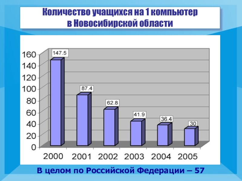 Национальный проект образование в орловской области