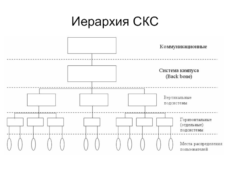 Структурированная кабельная система схема