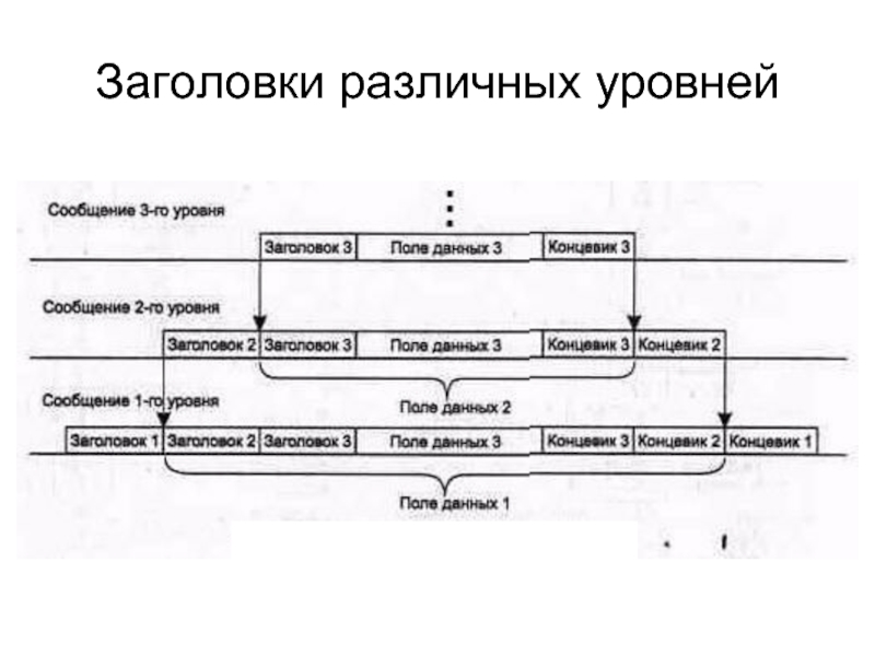 Различных уровней. Заголовки различных уровней. Заголовки разных уровней. Заголовки разных видов. Определите заголовки к различным уровням.