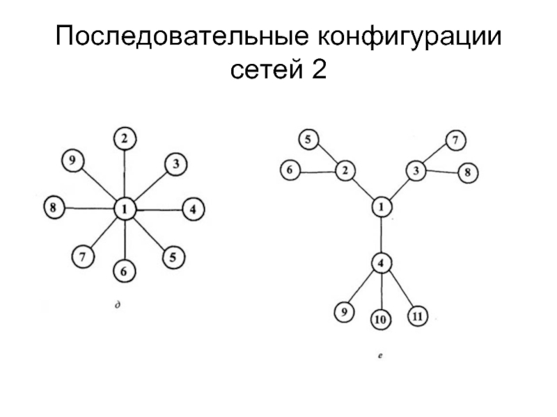 Схема конфигурации сети