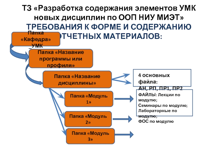 Разработка содержания