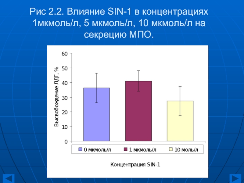 Влияние 2. 1. Влияние концентрации. Влияние 2=х канала. Что такое мкмоль/с в лампах для растений.