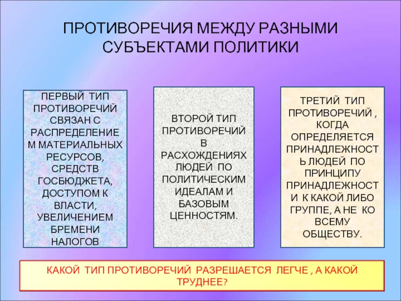 Типы политических конфликтов. Виды антиномии.