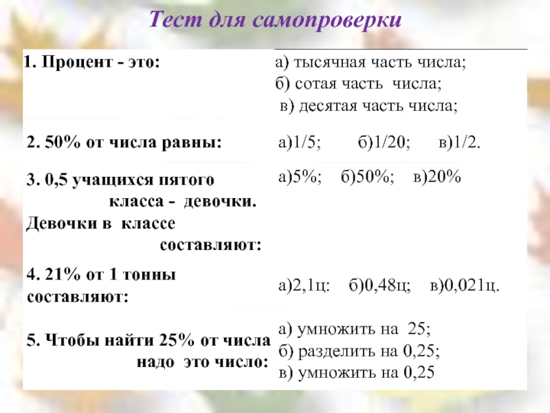 Задача процентами с тортом