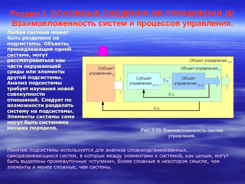 Управляющий 9. Разделение системы на подсистемы. Саморазвивающаяся система управления. Объектом управления в теории управления является. Функции управления из книги.