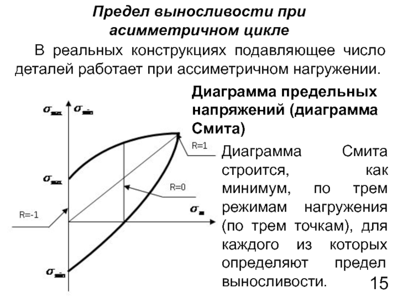 Предел выносливости