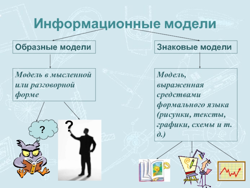 Информационные модели Образные модели Знаковые модели Модель в мысленной или разговорной форме Модель, выраженная средствами формального языка