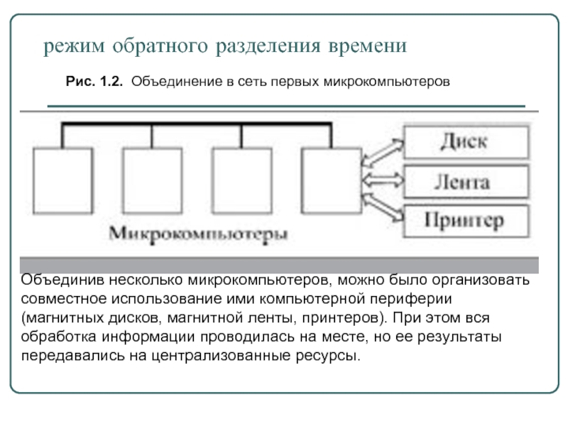 Объединения 2 в