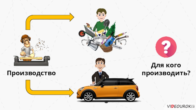 Что производит человек. Для кого производить. Что производить картинки. Для кого производить картинки. Для кого производить рисунок.