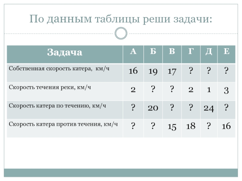 Таблица данных задачи решения. Таблица для решения задач. Как решается таблица. Таблица Даля. Даны 2 таблицы решить таблицы примеры Близнецы.