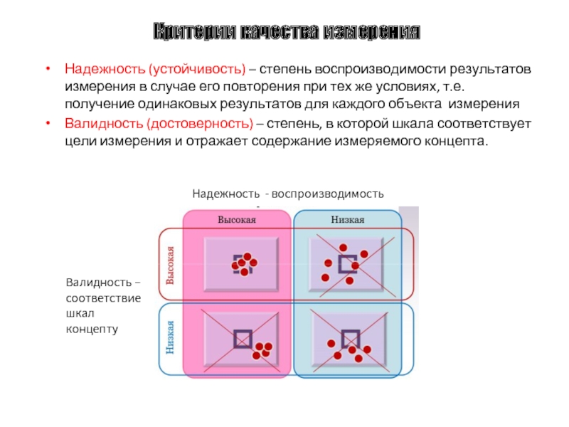 Устойчивые степени. Надежность и устойчивость. Надежность измерения в социологии. Воспроизводимость результатов. Степень уравновешенности двигателей.