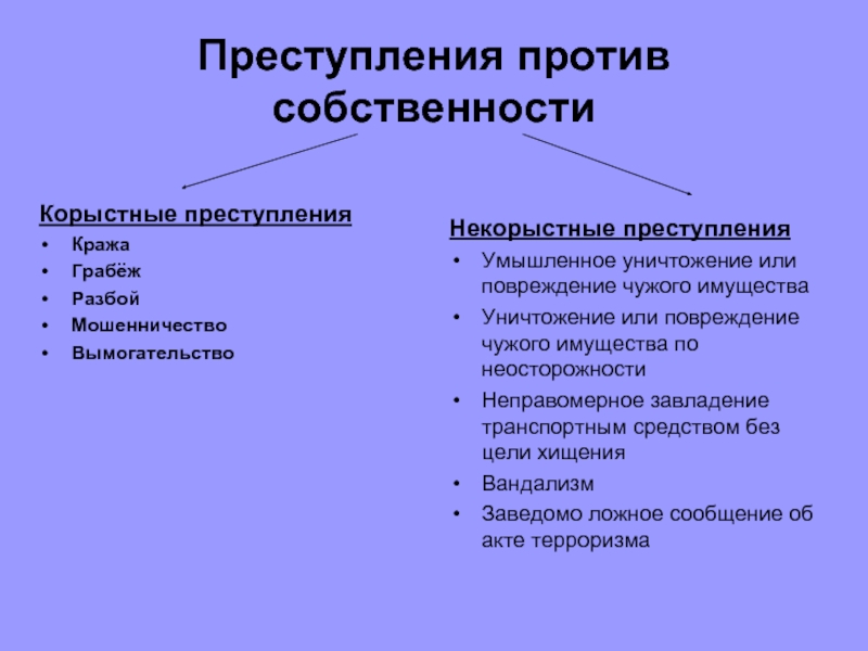 Преступление против собственности презентация