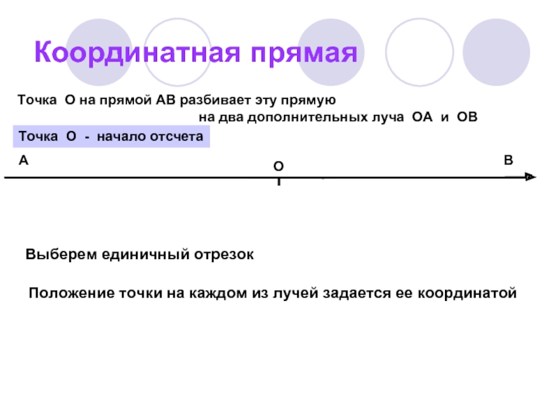 Единичный отрезок на прямой. Координатная прямая с единичным отрезком. Точка разбивает прямую на два луча. Точка на прямой разбивает прямую на два. Точка на прямой разбивает эту прямую на два луча.