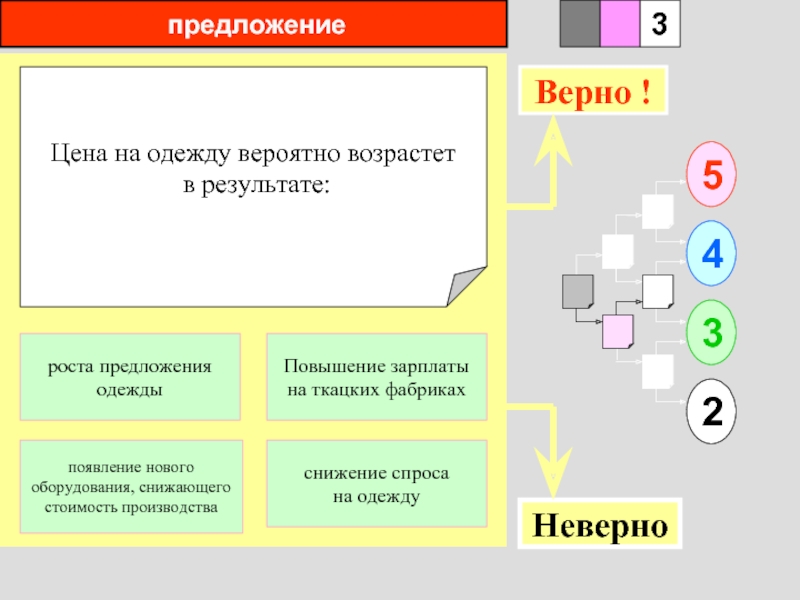 Наряду предложение. Цена на одежду вероятно возрастет в результате. Цена производства это. Цена на одежду возрастет в результате роста предложения. Предложения с в результате.