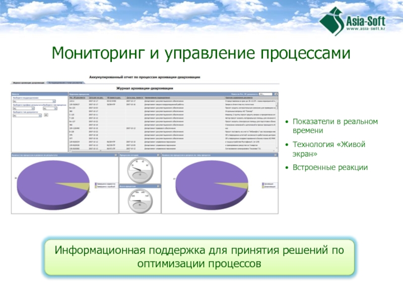 Информационный контур. Мониторинг показателей процесса. Информационный контур организации. Контур информационная система. Журнал технологии живых систем.