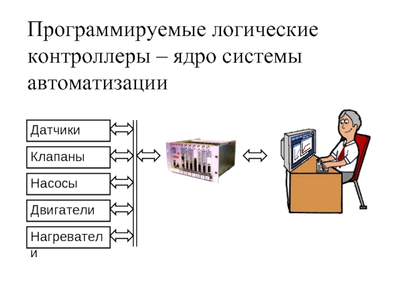 Логическое программирование. Языки программирования ПЛК. Языки программирования для программирования контроллеров ПЛК. Логические языки программирования картинки. Логические связи программирование.