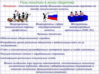 Политическая система. Роль политики в жизни общества