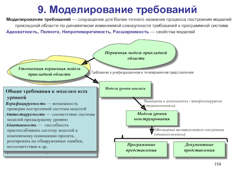 Формулировка требований к программному изделию моделирование требований с помощью диаграмм