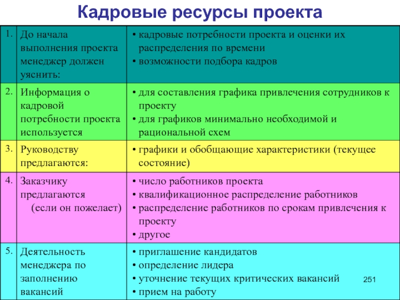 Ресурсы для создания проекта