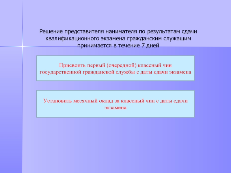 Решение представителя нанимателя по результатам сдачи квалификационного экзамена гражданским служащим принимается в течение 7 дней Присвоить первый