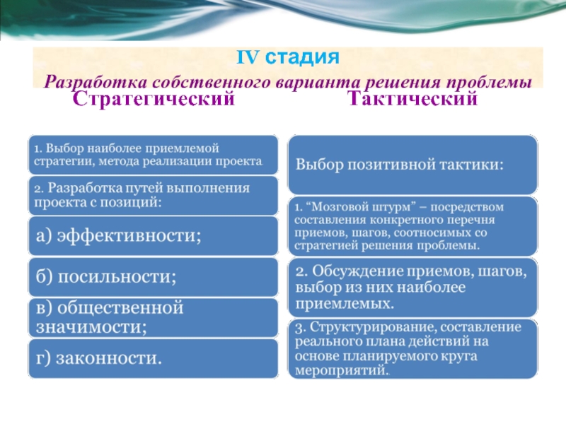 Выбор тактики. Разработка вариантов решения. Харизма. Собственные варианты разработки решения проблемы. Какой метод развития силы наиболее приемлем для начинающих.