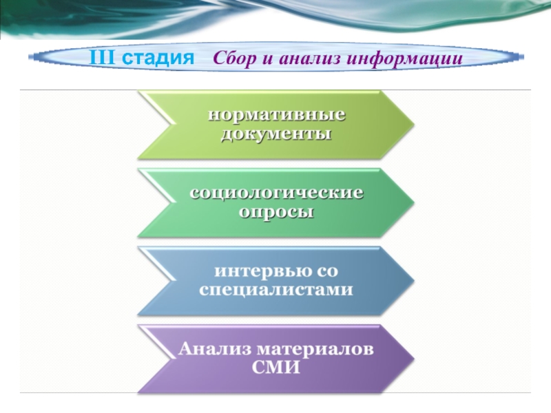 Третий этап. Этапы сбора и анализа информации. Сбор и анализ информации описание этапа. Сбор и анализ информации по теме проекта. -Этап сбора и анализа информации л учителя.