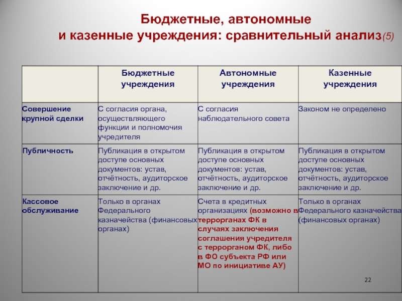 Бюджетные учреждения владивостока