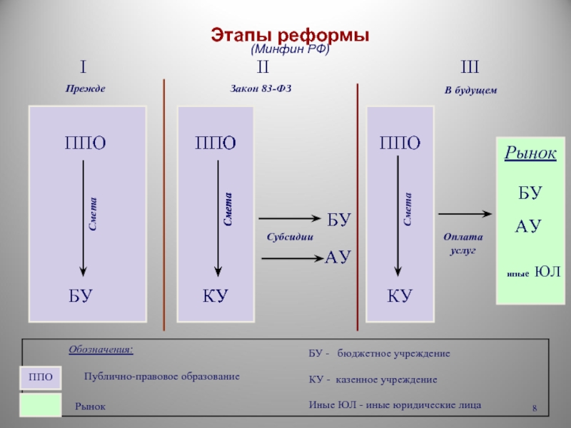 Закон 3 м. Этапы преобразования речи GSM.