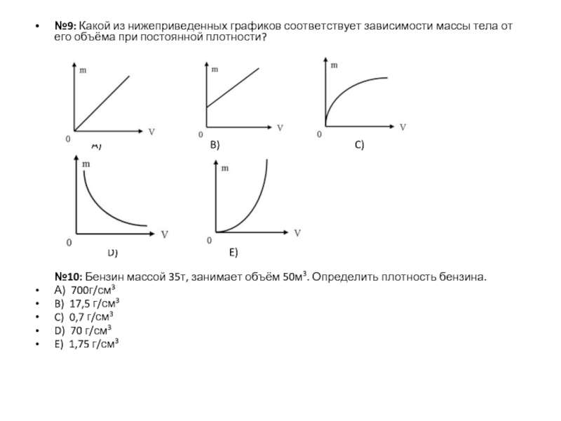 График зависимости массы