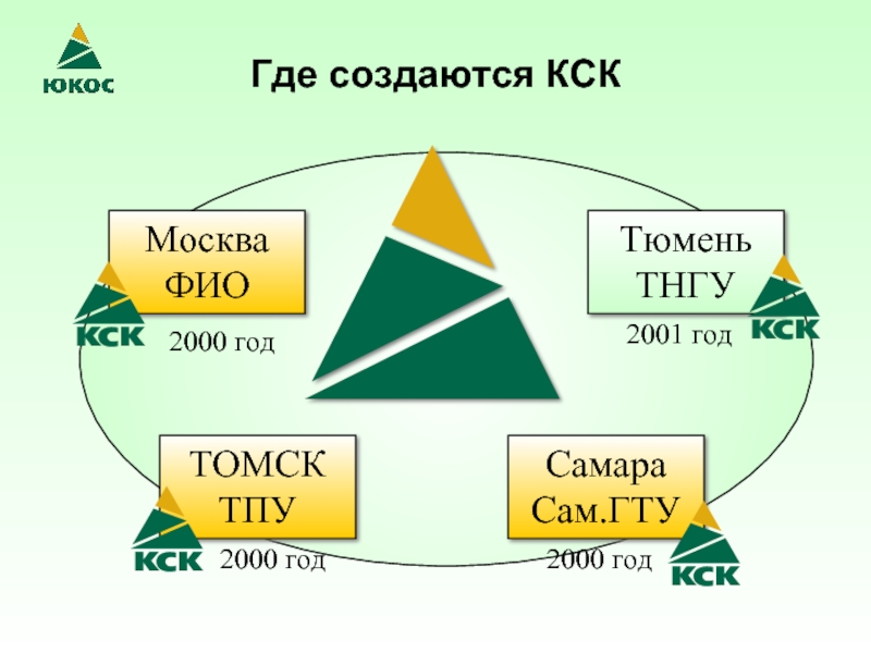 Где создать. Где создаются. Калужской сбытовой компании.