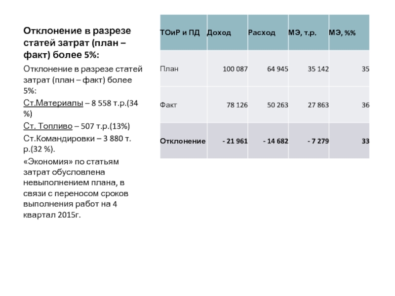 План факт отклонение