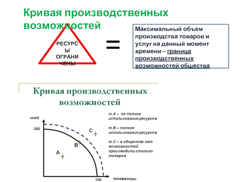 Максимальные возможности