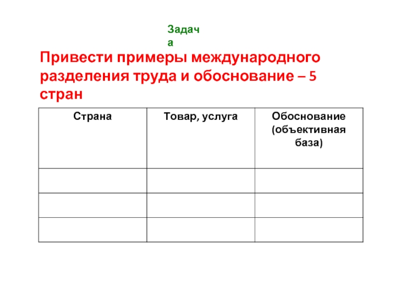 Разделение труда примеры. Привести примеры международного разделения труда и обоснование. Привести примеры международного труда а и обоснование 5 стран. Приведите пример международного разделения труда и обоснования. Привести примеры международного разделения труда обоснование 5 стран.