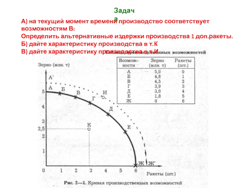 Текущий момент времени