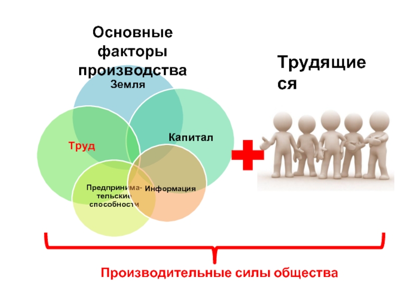 Факторы производства 5 1