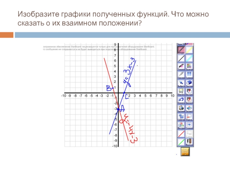 Функция 15. Тренажер по построению графиков линейных функций. Как из Графика получить функцию. Что можно сказать о взаимном расположении графиков функций. Что выдаст функция.