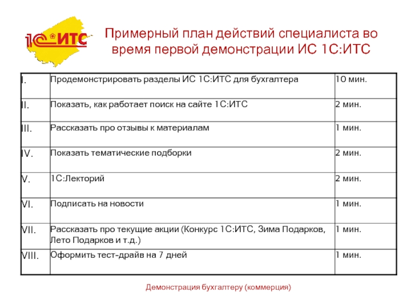 План работы бухгалтера