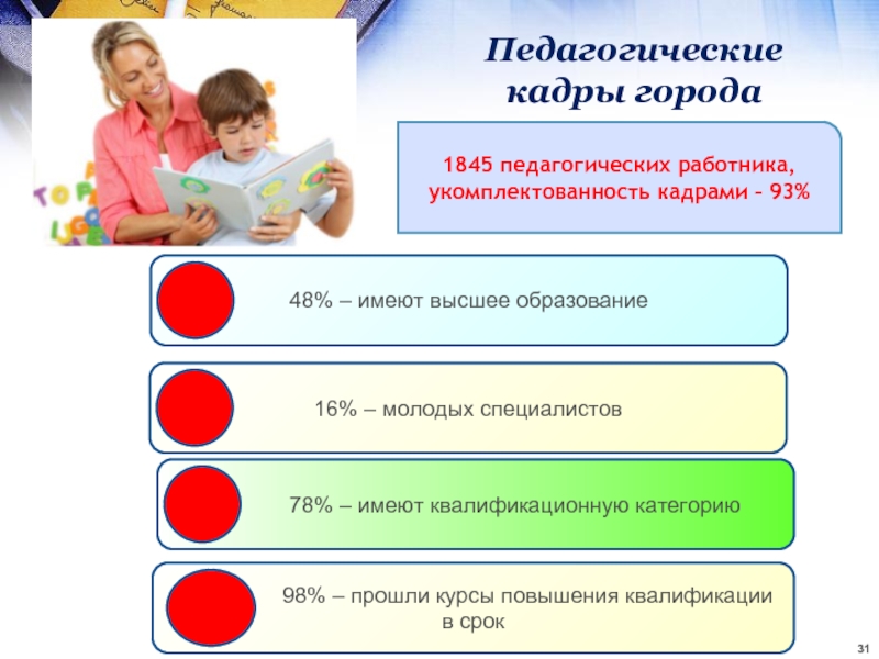 Педагогические кадры. Укомплектованность кадрами картинки для презентации. Педагогическими кадрами. Презентация укомплектованность кадрами.