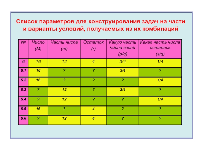 Списки части. Список параметров. Условия варианты. Число м. Комбинация чисел на Отличный экзамен.