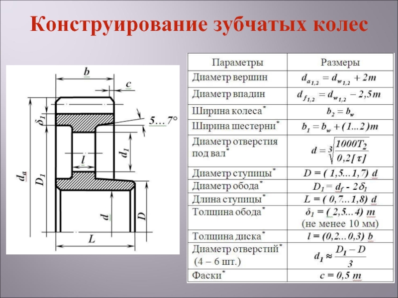 Основные параметры зубчатого колеса на рабочем чертеже зубчатого колеса