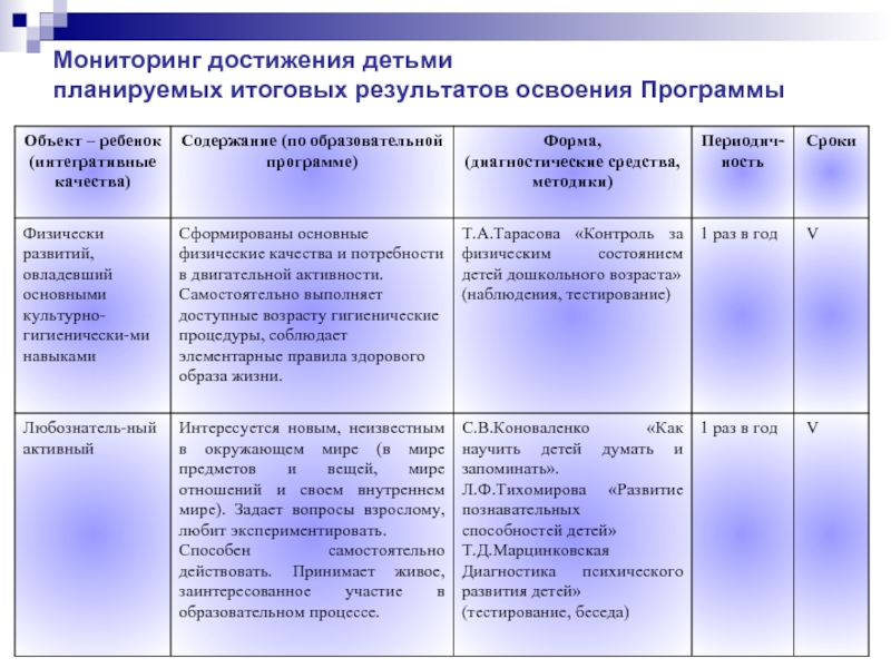 Мониторинг достижения