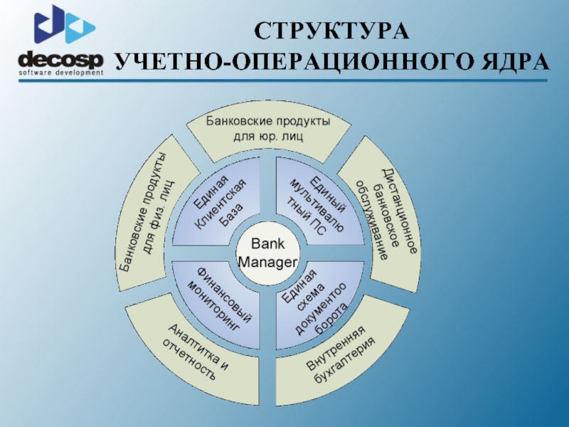 Банковская интеграция