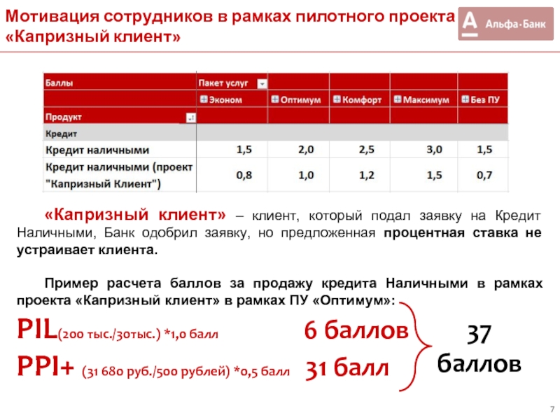 Калькулятор баллов