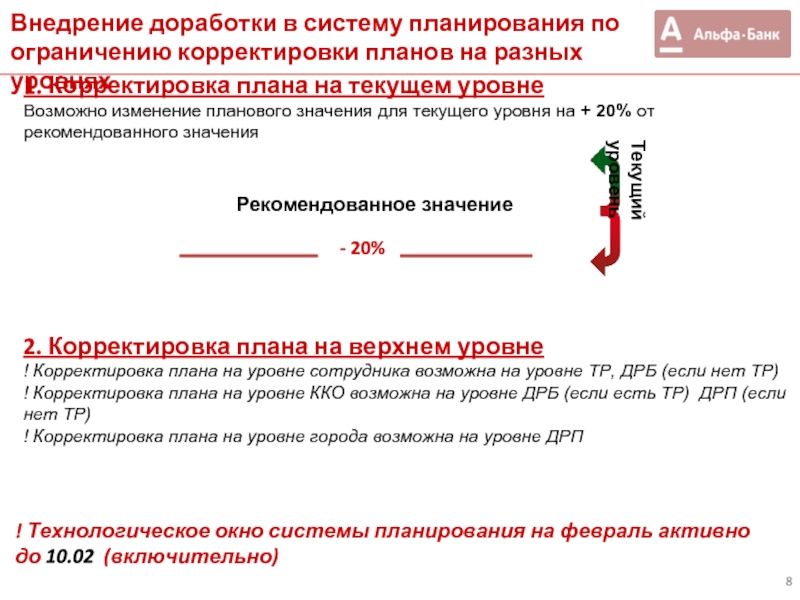 В каких случаях происходит корректировка плана