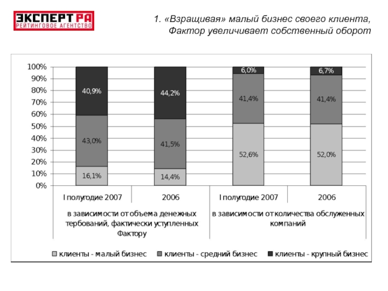 Увеличение количества денег в обороте. Средний бизнес оборот. Оборот малого бизнеса. Малый, средний крупный бизнес оборот. Оборот малых предприятий это.