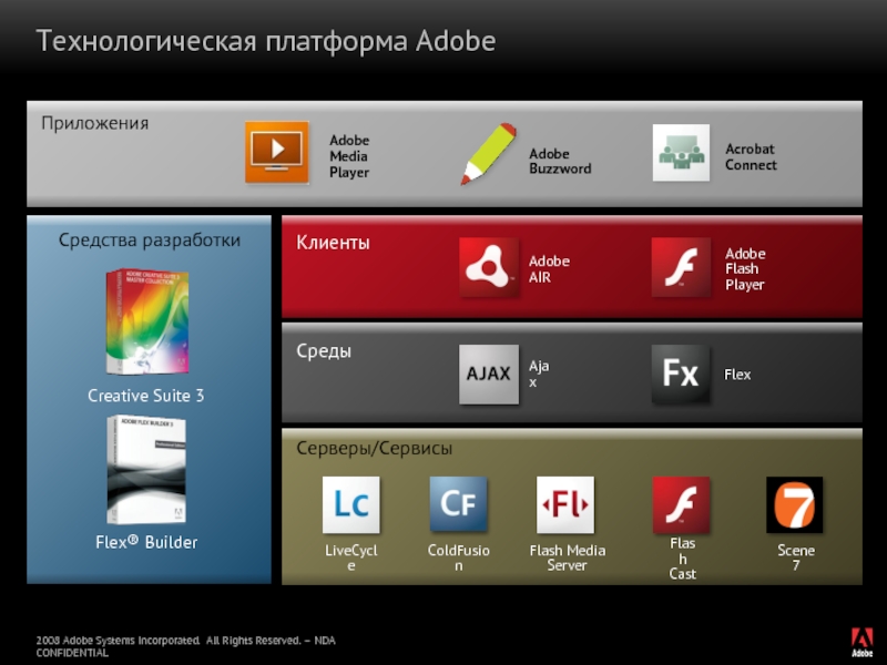 Adobe application. Adobe приложения. Платформа Adobe. Adobe Air.