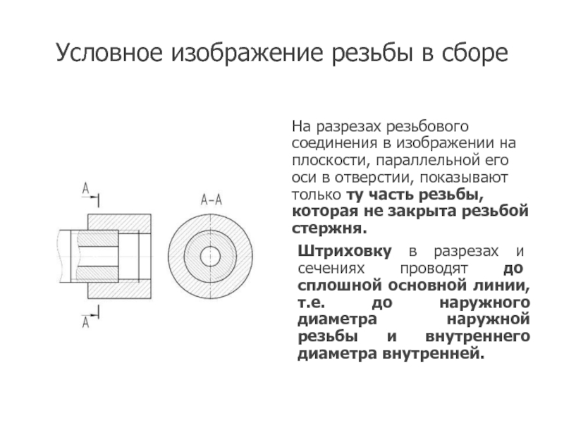 На разрезах резьбового соединения в изображении на плоскости