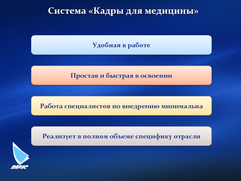 Система кадры войти. Система кадры. Преимущества современной медицины. Система кадров. Преимущества платформ.